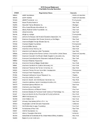 Charitable Societies List 2019