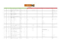 LIST of DISCLOSURES Last Name First Name Role Session Type