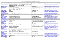 Airport Ownership, Operators and Consultative Committees Notes