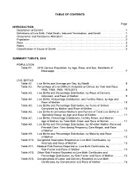 C:\Projects\Bulletin\Bul2010\Intro and Appendices\CONTENTS.10.Wpd
