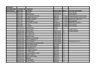 Appendix a Copeland Borough Council Asset Register