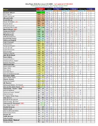 Ahly Player Stats