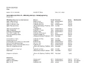 15. Adresseliste.Pdf