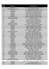 Operator Service Details