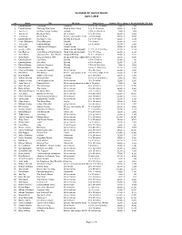 2018 Results.Xlsx