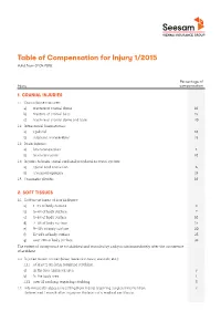 Table of Compensation for Injury 1/2015 Valid from 01.04.2015