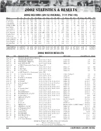 2002 Statistics & Results