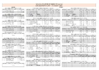 2019/2020 Fisアルペンスキー・ワールドカップ