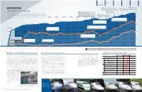 JR Central's History