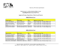 Approved Science Equivalency Schools and Courses