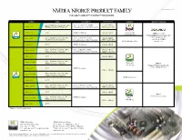 NVIDIA NFORCE PRODUCT FAMILY Product Linecard 08.02.V08 for AMD® ATHLON™ & DURON™ PROCESSORS