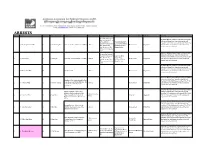 Total Detention, Charge and Fatality Lists