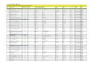 Created by Online2pdf.Com Solar Power Projects Commissioned List As on 31.10.2017