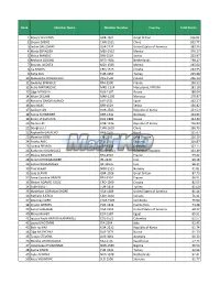 Rank Member Name Member Number Country Total Points 1 Bianca