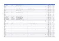 Property Reference Number Company Name Primary Liable Party Name