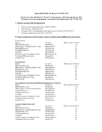 2019 Annual EEO Public File Report for WCBU