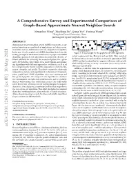 A Comprehensive Survey and Experimental Comparison of Graph-Based Approximate Nearest Neighbor Search