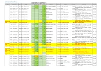 Istituti Scolastici-Confronti Orari Dal 07.01.21 Tabelle