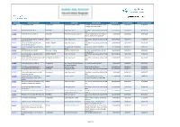 Register No Address of Property Folio Reference Ownership Owner