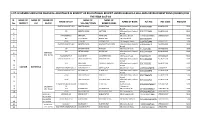 SUHRID Scheme Beneficiary List