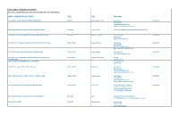 2021 IFBB CALENDAR of EVENTS All Contests from Monday, September 13Th Onward Qualify for the 2022 Olympia