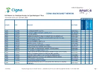 CIGNA HEALTHGUARDSM NETWORK UAE Network List - Healthcare Providers for Cigna Healthguardsm Plans Information Correct As of 11Th April, 2018 NETWORK TIER