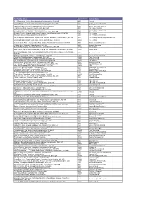 Full Property Address Current Rateable Value Company Name