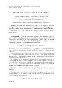 Character Tables of Metacyclic Groups
