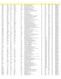 Shareholders Details Whose Shares Are Due for Transfer to IEPF.Xlsx