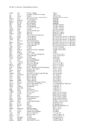 Complete List of 2011 CRU Retailer Operators