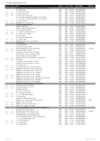 Cicerone Stock Order & Form