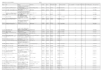 Contracts Register May-21
