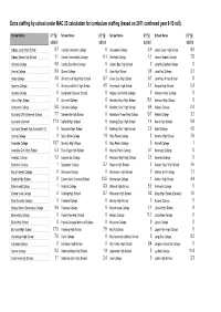 Extra Staffing by School Under MAC 23 Calculation for Curriculum Staffing (Based on 2011 Confirmed Year 9-13 Roll)