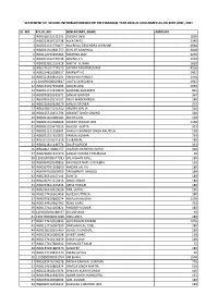 Statement of Second Interim Dividend for the FY 2020-21 Unclaimed As On