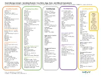 Avoiding Peanut, Tree Nuts, Egg, Corn, and Wheat Ingredients Common Food Allergens May Be Listed Many Different Ways on Food Labels and Can Be Hidden in Common Foods