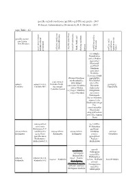වගුව, Table : 1.2 Different Administrative Divisions by DS Division