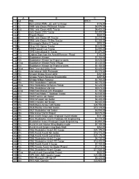 View Results