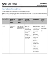 Mobile Banking Supported Operating Systems and Browsers