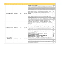 S.No SECURITY NAME ISIN MEETING TYPE E-VOTING DATE