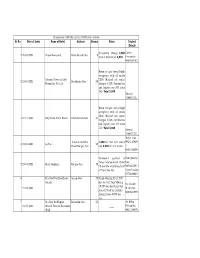 Sr No Date of Issue Name of Hotel Address Rooms Rates Contact Details