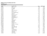 BNYM Investment Port:Midcap Stock Port (Unaudited) As of Date: 09/30/2020 Common Stocks