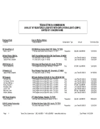 Texas Ethics Commission 2008 List of Registered Lobbyists with Employers/Clients (Emp/C) Sorted by Concern Name