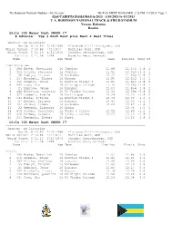 2013 CARIFTA Results.Pdf