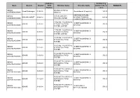 Details of Suit Filed Cases of Wilful Defaulters of Above Rs. 25 Lacs