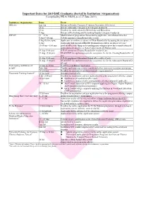 Important Dates for 2019 DSE Graduates (Sorted by Institution / Organisation) (Compiled by HKACMGM, As of 27 June 2019)