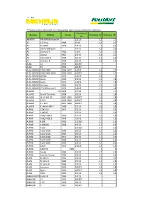 Tableau À Titre Informatif Mis À Disposition Par La Marque