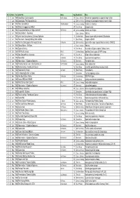 Qld Stamp Collector Index