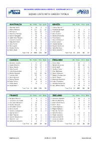 Squad Lists with Career Totals