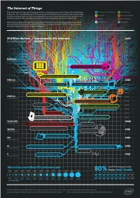 The Internet of Things