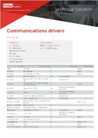Communications Drivers Pcvue 12